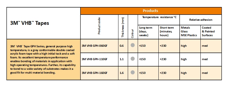 3 VHB Tapes board